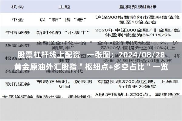 股票杠杆线上配资   一张图：2024/08/28黄金原油外汇股指＂枢纽点+多空占比＂一览
