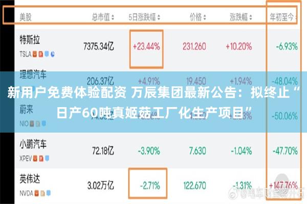 新用户免费体验配资 万辰集团最新公告：拟终止“日产60吨真姬菇工厂化生产项目”