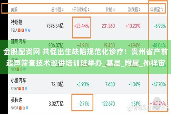 金股配资网 共促出生缺陷规范化诊疗！贵州省产前超声筛查技术巡讲培训班举办_基层_附属_孙祥宙