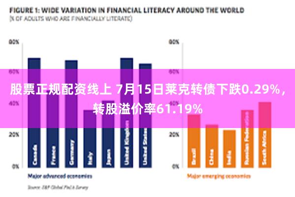 股票正规配资线上 7月15日莱克转债下跌0.29%，转股溢价率61.19%