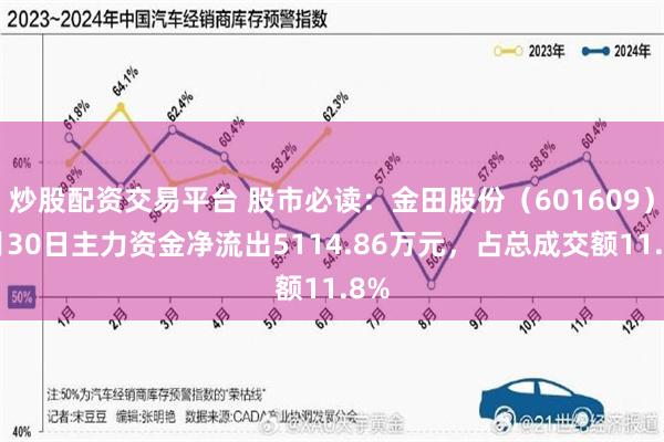 炒股配资交易平台 股市必读：金田股份（601609）7月30日主力资金净流出5114.86万元，占总成交额11.8%