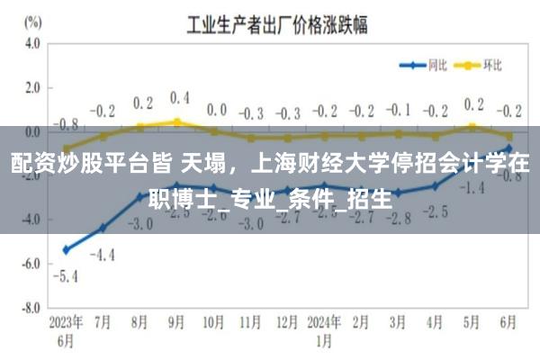 配资炒股平台皆 天塌，上海财经大学停招会计学在职博士_专业_条件_招生