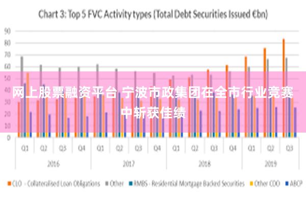网上股票融资平台 宁波市政集团在全市行业竞赛中斩获佳绩
