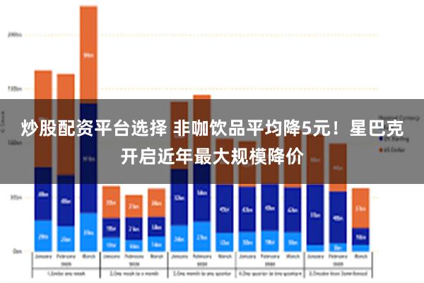 炒股配资平台选择 非咖饮品平均降5元！星巴克开启近年最大规模降价