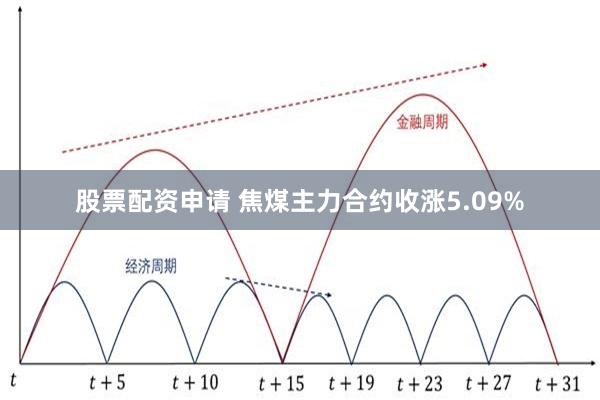 股票配资申请 焦煤主力合约收涨5.09%