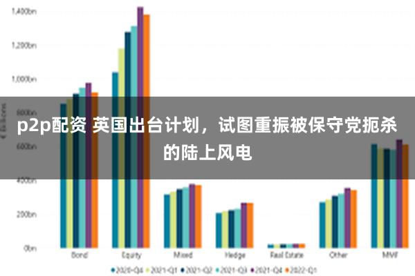 p2p配资 英国出台计划，试图重振被保守党扼杀的陆上风电