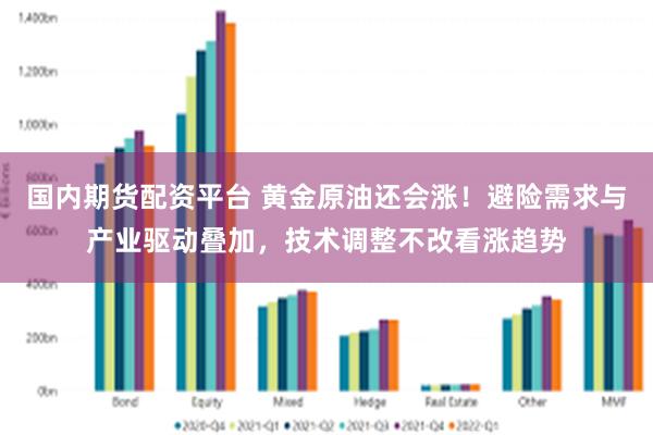 国内期货配资平台 黄金原油还会涨!避险需求与产业驱动叠加,技术调整不改看涨趋势