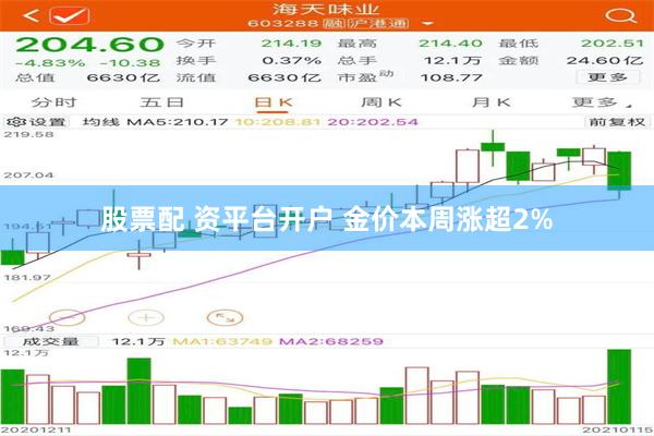 股票配 资平台开户 金价本周涨超2%
