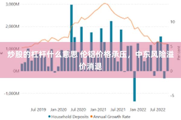炒股的杠杆什么意思 伦铝价格承压，中东风险溢价消退