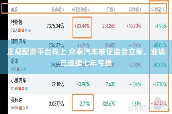 正规配资平台线上 众泰汽车被证监会立案，业绩已连续七年亏损