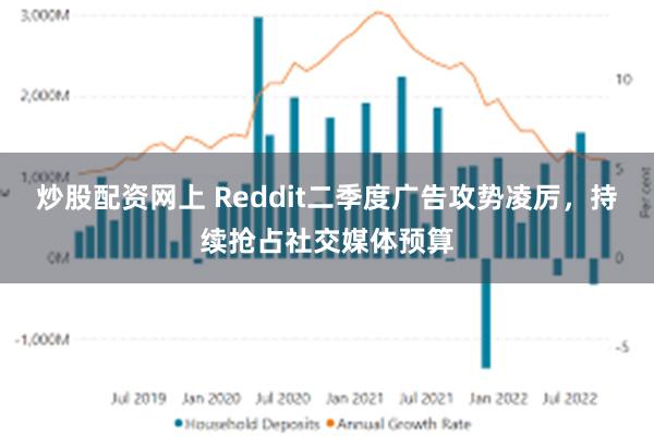 炒股配资网上 Reddit二季度广告攻势凌厉，持续抢占社交媒体预算