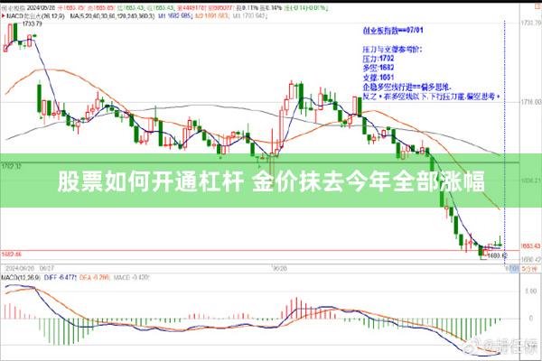 股票如何开通杠杆 金价抹去今年全部涨幅