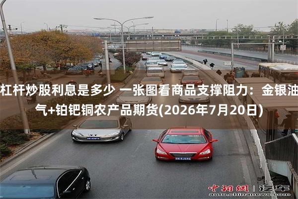 杠杆炒股利息是多少 一张图看商品支撑阻力：金银油气+铂钯铜农产品期货(2026年7月20日)