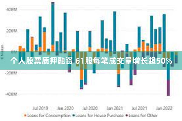个人股票质押融资 61股每笔成交量增长超50%
