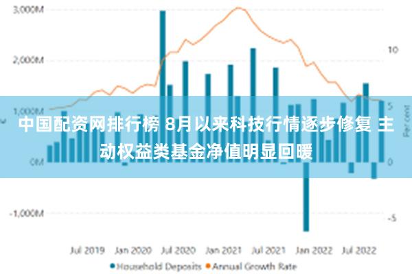 中国配资网排行榜 8月以来科技行情逐步修复 主动权益类基金净值明显回暖