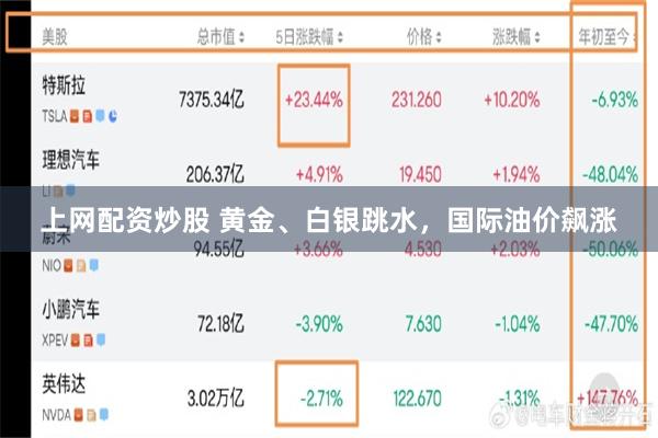 上网配资炒股 黄金、白银跳水，国际油价飙涨