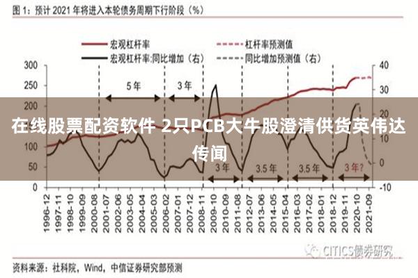 在线股票配资软件 2只PCB大牛股澄清供货英伟达传闻