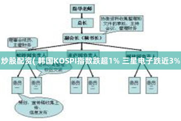 炒股配资( 韩国KOSPI指数跌超1% 三星电子跌近3%